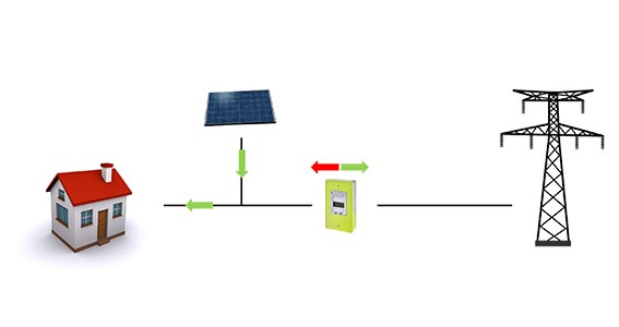 Schéma expliquant le fonctionnement solaire des photovoltaïques