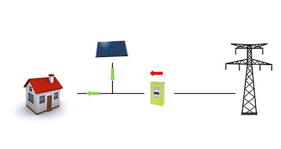 Schéma expliquant le fonctionnement solaire des photovoltaïques